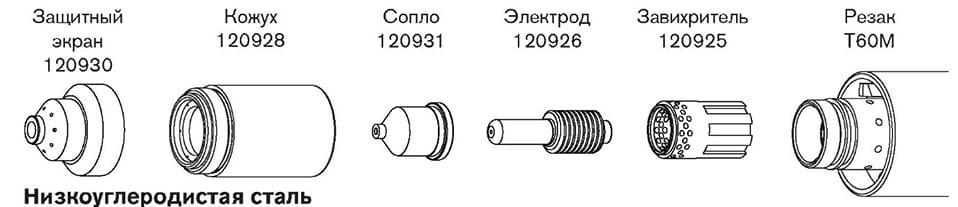Конфигурации расходных материалов T60M (Защищенные расходные материалы для механизированной резки при 60 А).