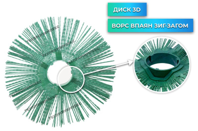 Диск (кольцо) щеточный 120х550 полипропиленовый с полипропиленовым сердечником беспроставочный 3D ЛЮКС