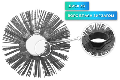 Диск (кольцо) щеточный 180х600 полипропиленовый с полипропиленовым сердечником беспроставочный 3D