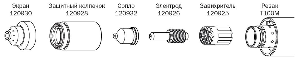 Конфигурация расходных деталей резака (Экранированные расходные детали для механической резки при 40 А)