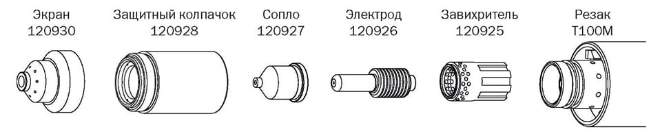 Конфигурация расходных деталей резака (Экранированные расходные детали для механической резки при 80 А)