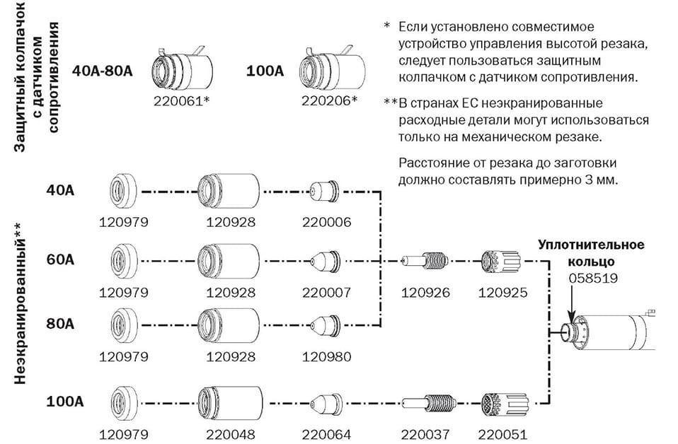 Конфигурация расходных деталей резака (Неэкранированный)