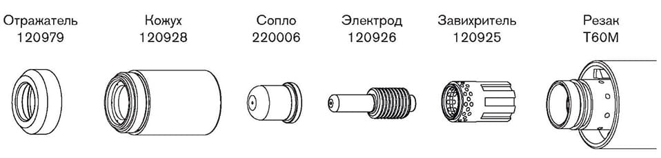 Конфигурации расходных материалов T60M (Незащищенные расходные материалы для эксплуатации при 40 А).