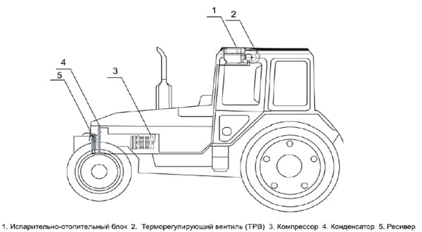 Установка кондиционера