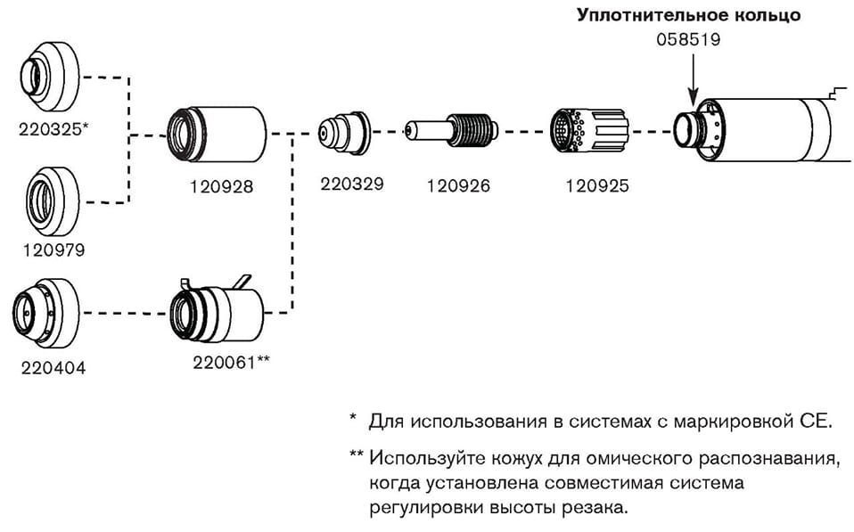 Конфигурации расходных материалов T60M (FineCut).