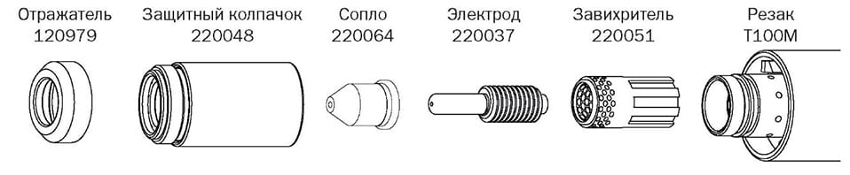 Конфигурация расходных деталей резака (Неэкранированные расходные детали для резки при 100 А)