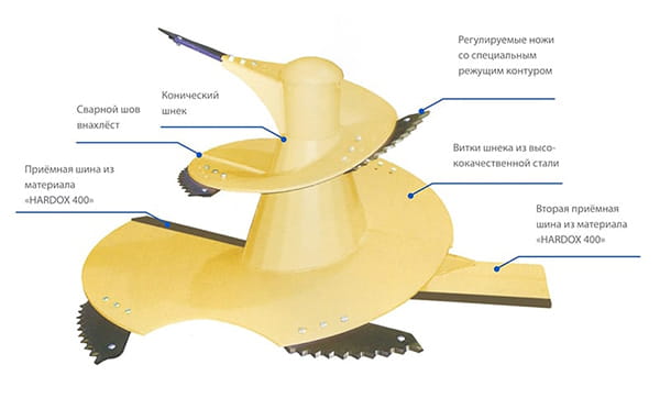 Смесительный шнек Power
