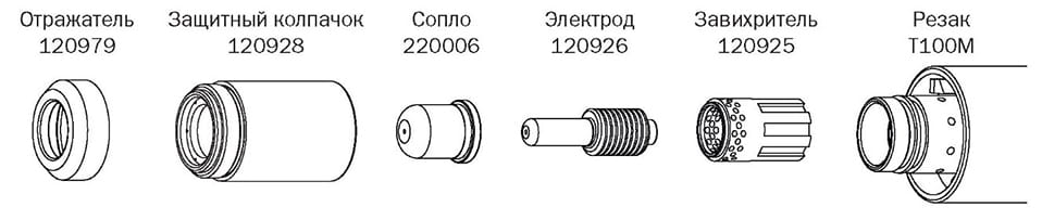 Конфигурация расходных деталей резака (Неэкранированные расходные детали для резки при 40 А)