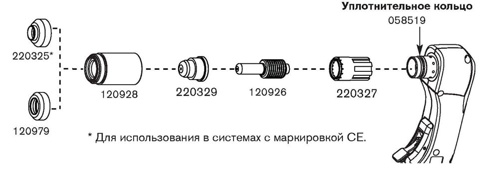 Конфигурации расходных материалов T60 (FineCut).