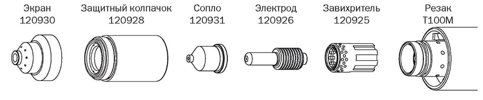 Конфигурация расходных деталей резака (Экранированные расходные детали для механической резки при 60 А)