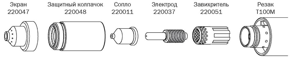 Конфигурация расходных деталей резака (Экранированные расходные детали для механической резки при 100 А)