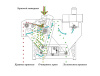Очиститель зерна сетчатый ОЗС-100Р